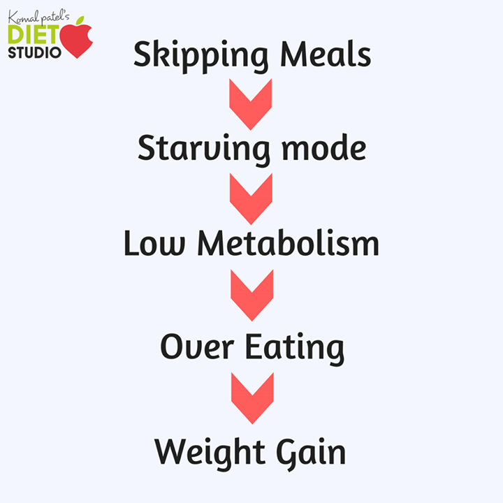 Skipping meals lowers your metabolism, and when you eat the next food you end up eating more as u are more hungry. so dont skip meals. eat at regular intervals for healthy body.
#skippingmeals #metabolism #food #eat #intervals #healthybody #dietitian #komalpatel #nutrition #starving #overeating #weightgain.