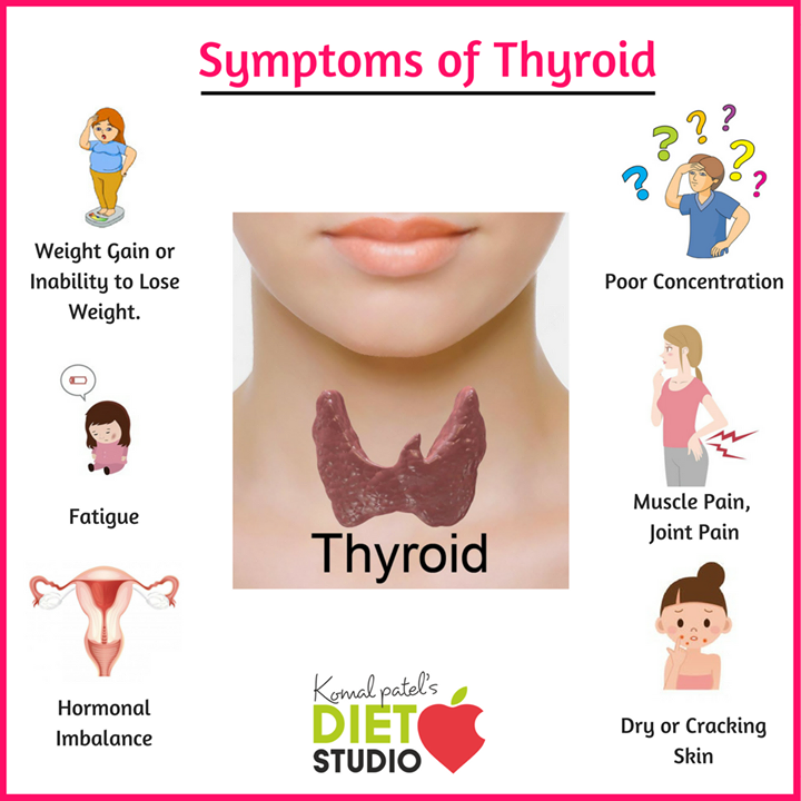 6 symptoms that it is time for thyroid lab test. check it out.
#thyroid #symptoms #hypothryoidism #hypothyroidism #gland #endocrine #health #dietitian #nutrition #dietitian #nutritionist #diet #dietclinic #komalpatel