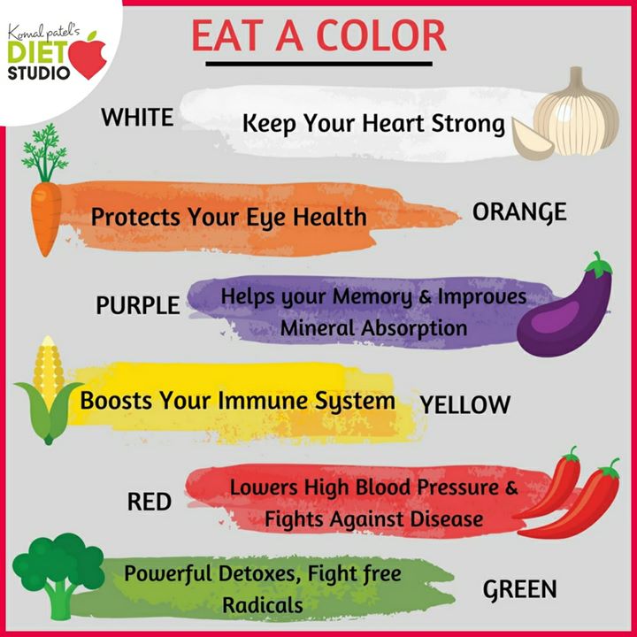 Eat a rainbow everyday.
Different colored fruits and vegetables have different Phytochemicals to keep your health at its best. Include 5serving of fruits and vegetables daily in your diet.
#fruits #vegetables #phytochemicals #health #nutrition #habits #eatclean #eathealthy #goodfood #dietitian #komalpatel