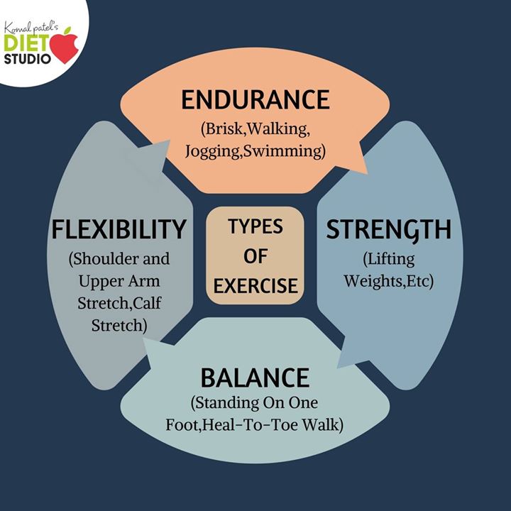 Komal Patel,  exercise, exercises, typesofexercise, benefits, workout, cardio, strength, flexibilty, yoga, balance, health, workout