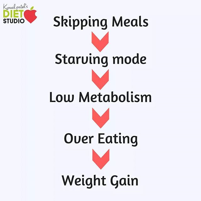 Komal Patel,  skippingmeals, metabolism, food, eat, intervals, healthybody, dietitian, komalpatel, nutrition, starving, overeating, weightgain.