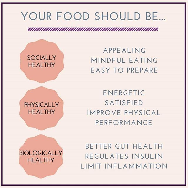 The food should be socially, physically and biologically balanced....
#balancefood #balance #socialacceptance #social #physical #biological #food #komalpatel #healthtips #balancedfoods