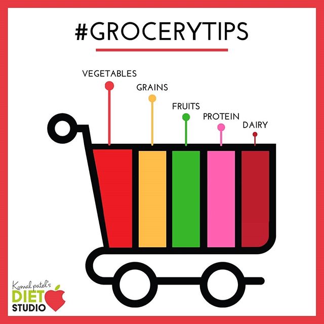 Use free time on Saturday and Sunday to plan ahead for weekday healthy meals...
#grocerytips #healthymeals #planning #mealplanning #healthyhabit
