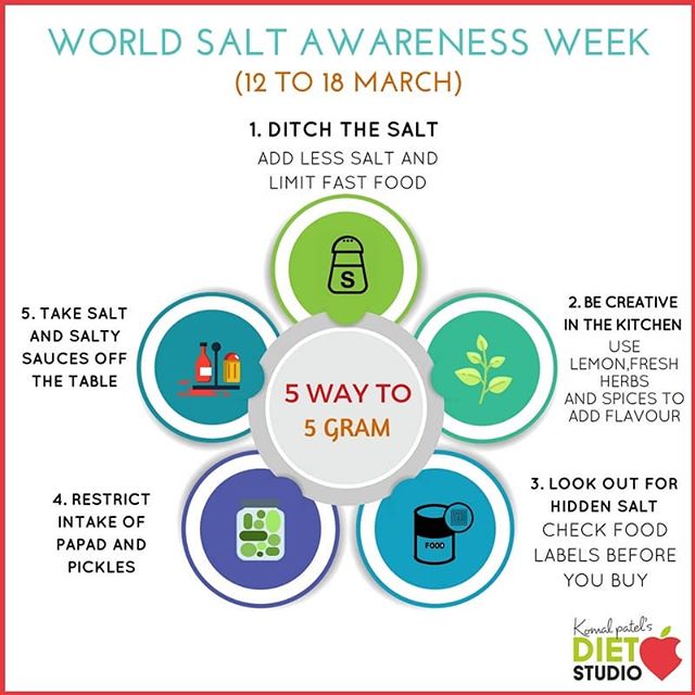 Salt Awareness Week observed globally, aims to educate the public on the harmful effects of too much salt on their health and simple ways to reduce sodium and hidden salt in their diet.
#saltawarnessweek #salt #sodium #saltintake #requirments #rda #awarness #health #tips #dietitian #komalpatel #nutrition #nutrionist #saltlife #sodiumfree