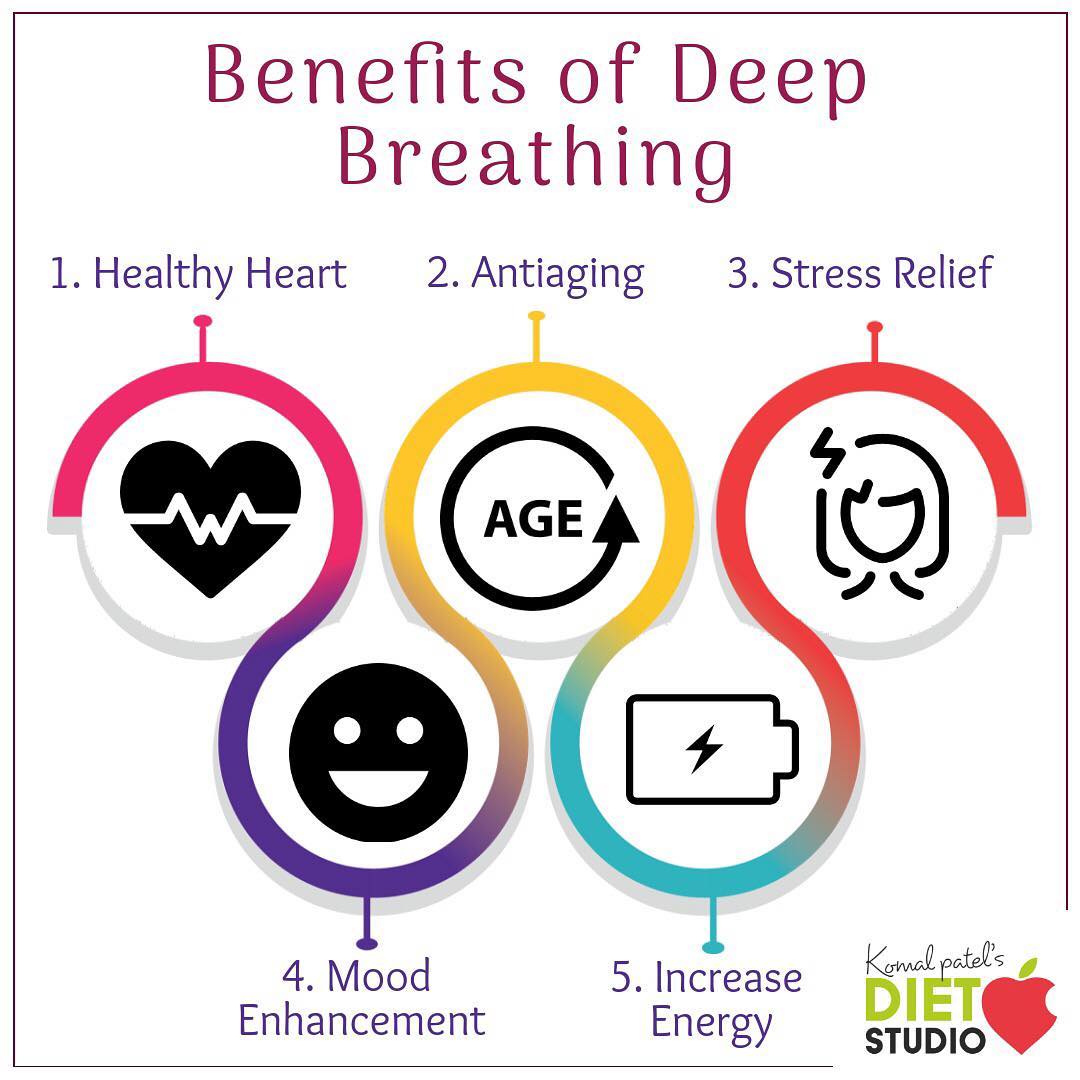 Komal Patel,  deepbreathing, benefits, antiaging, stressrelief, healthyheart, energy, exercise, yoga, dailyhealth, mindbodysoul, healthtips, instahealth, breathe, fitness, breathing, healthandfitness