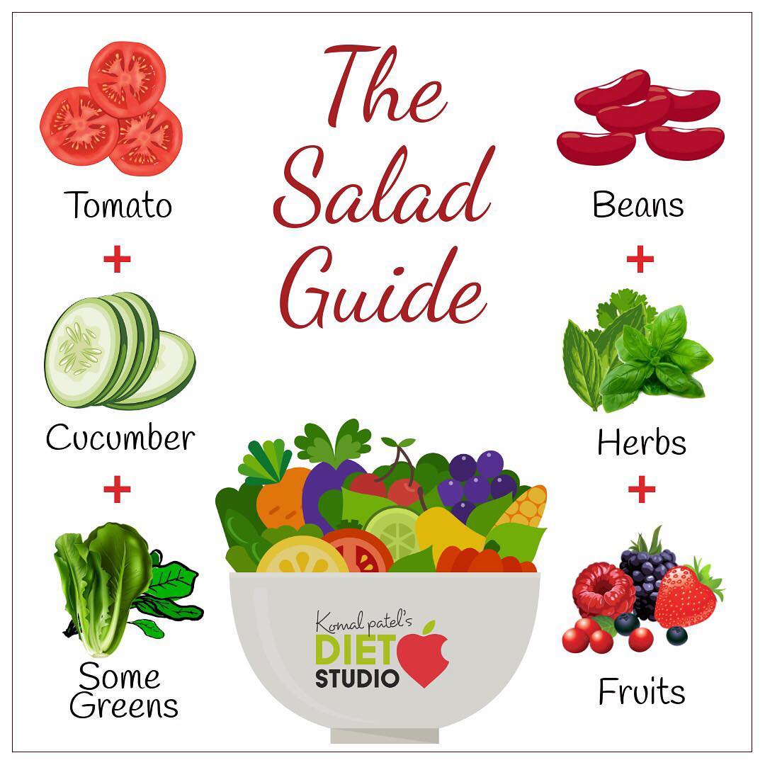 Komal Patel,  salad, saladguide, healthyeating, greens, protein, herbs, veggies
