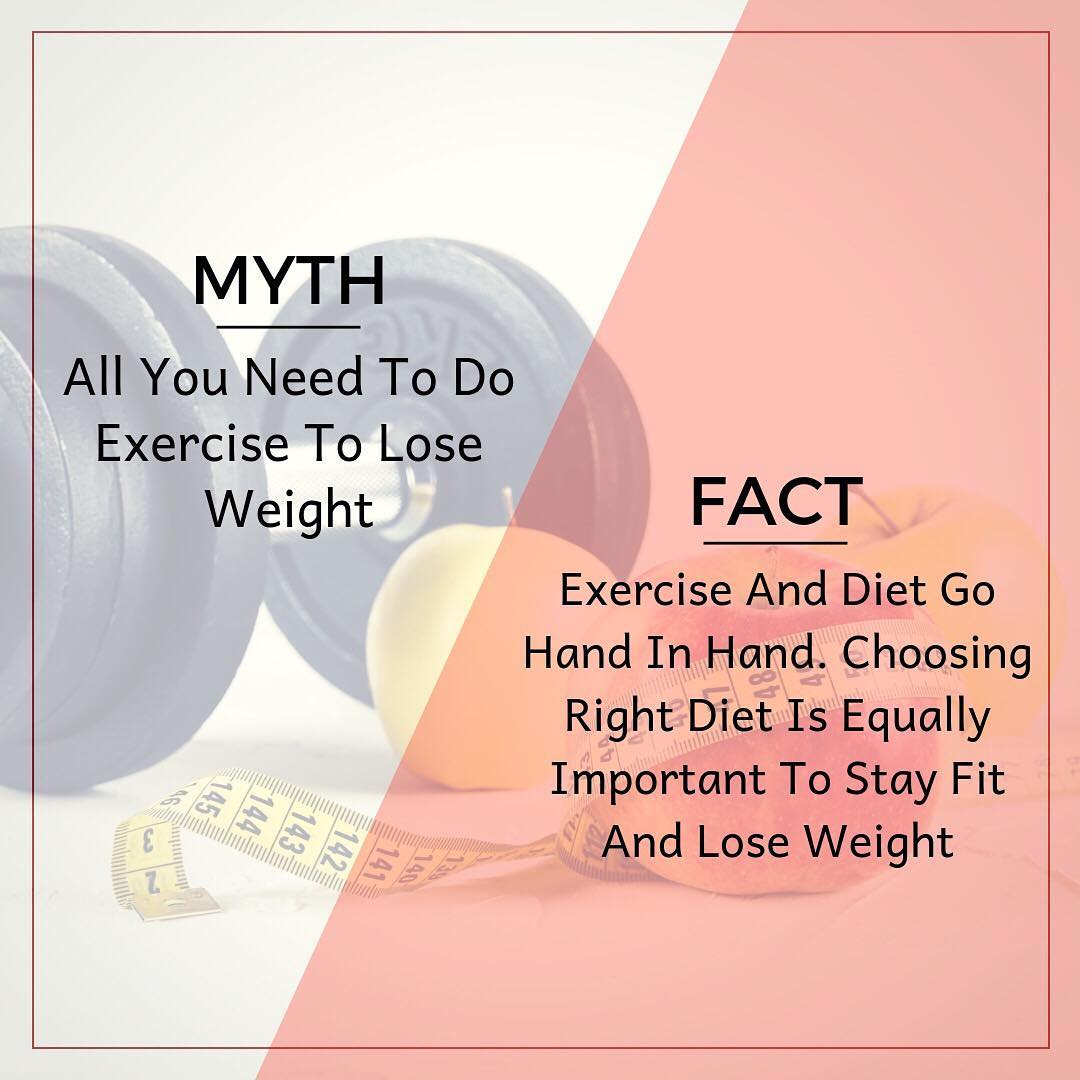 Exercise and diet go hand in hand.
Choosing right diet is as important as working out.
#muth #fact #exercise #workout #diet