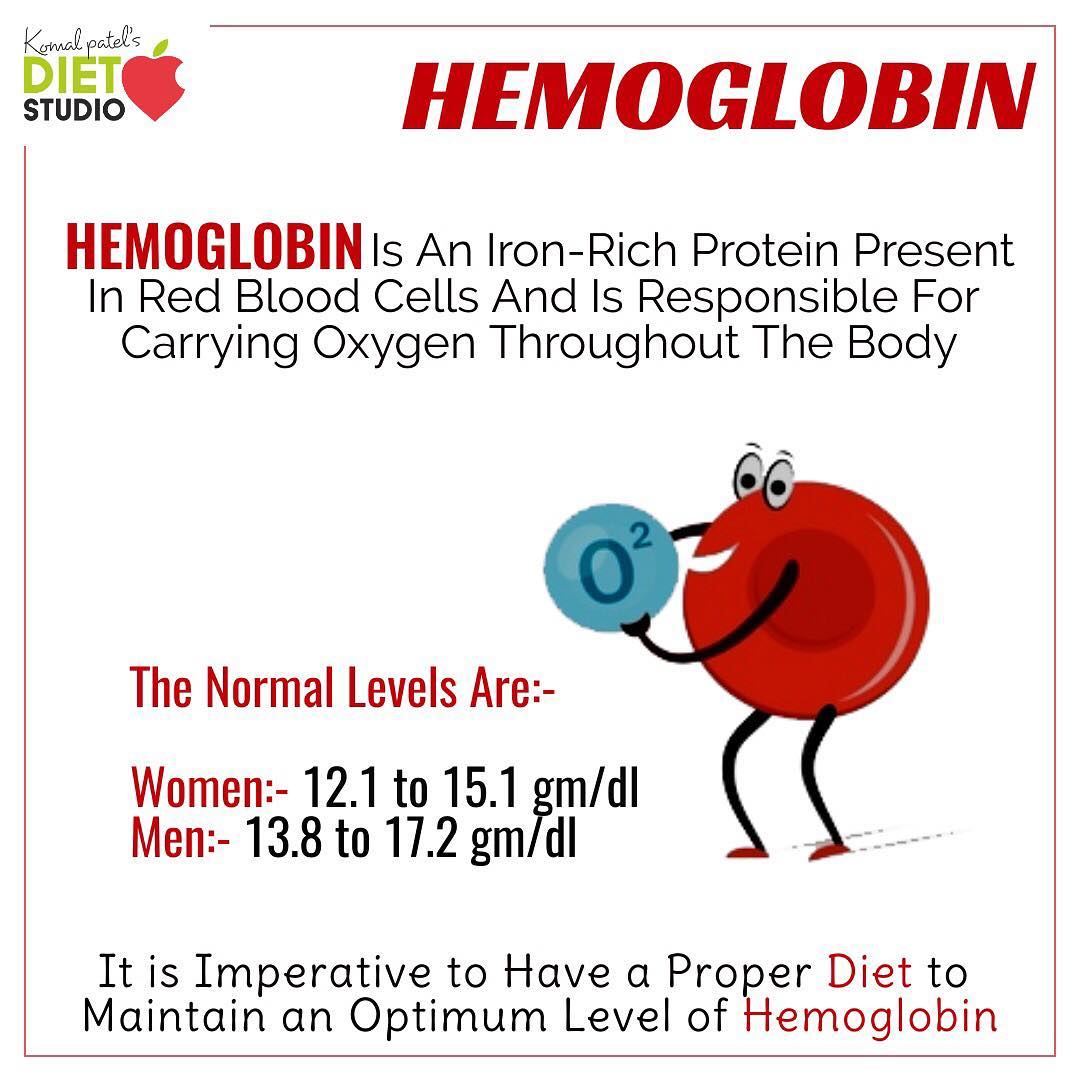 Komal Patel,  hemoglobin, hb, bloodcells, body, healthybody, oxygen