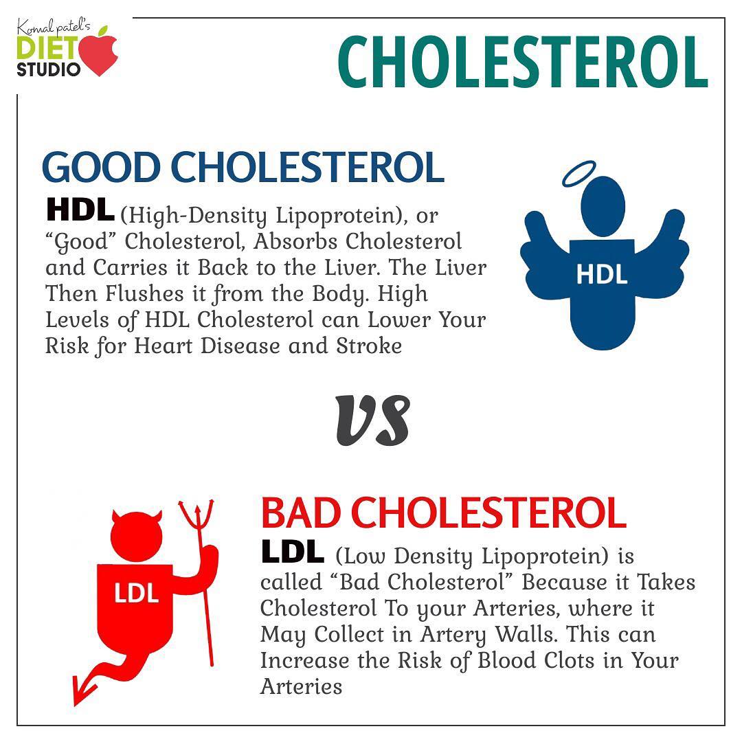 In the world of dieting and weight loss, one of the most common topics of conversation is “good” and “bad” cholesterol.
Know about it 
#cholesterol #goodcholesterol #badcholesterol #fats