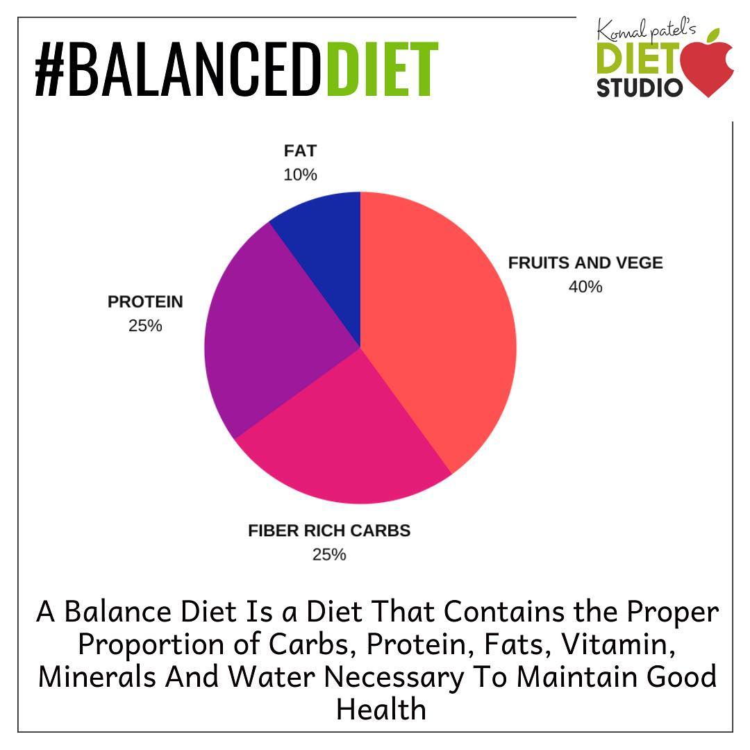 #balanceddiet 
A balance diet is a diet that contains the proper proportion of carbs, protein, fats, vitamin, minerals  and water necessary to maintain good health. 
#carbs #protein #fats