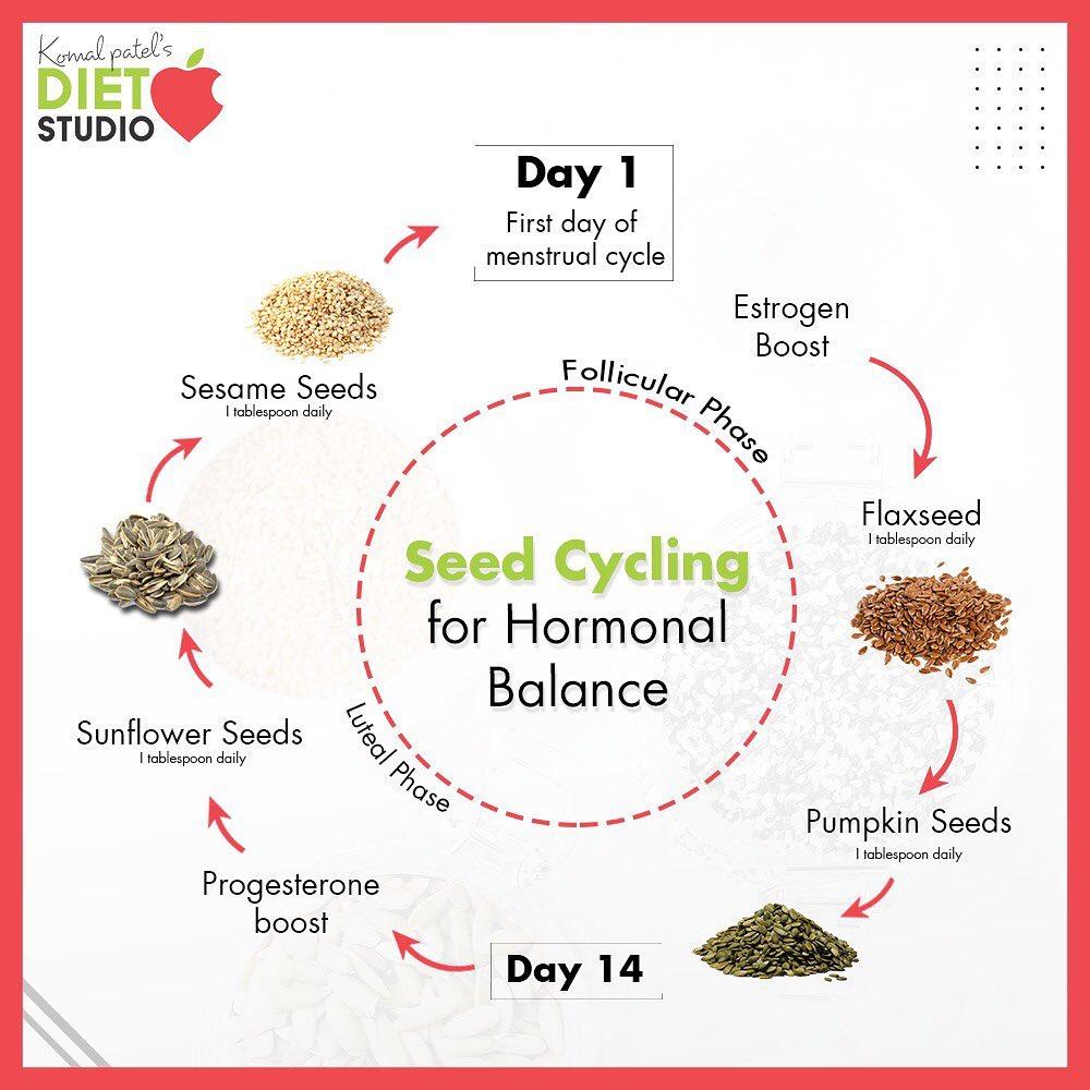With reference to live session I did with @harshikapatel about hormones and menopause this is the seed cycling post. 

Seed cycling helps to balance hormones, boost fertility, and ease symptoms of menopause.

It involves eating flax, pumpkin, sesame, and sunflower seeds at different times of the month to balance certain hormones.

Seed cycling helps to balance estrogen and progesterone through the actions of phytoestrogens, zinc, selenium, and vitamin E.

#seedcycling #hormones #hormonalbalance #menopause