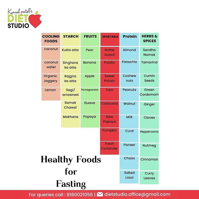 Health is an integral component of the fasting regime. 

While you continue to fast during the shravan days ensure taking care of the foods you consume. Give your body the right mix of proteins and nutrients.

#healthy #food #KomalPatel #GoodHealth #DietPlan #DietConsultation
