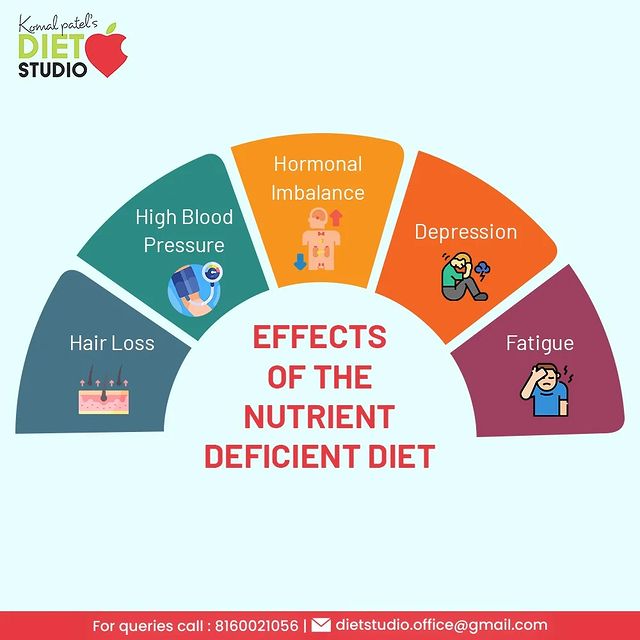 Poor nutrition can impair our daily health and wellbeing and reduce our ability to lead an enjoyable and active life. In the short term, poor nutrition can contribute to stress, tiredness, and our capacity to work, and over time, it can contribute to the risk of developing some illnesses and other health problems. 

#DtKomalPatel #Fitness #MindfulDiet #MindfulEating #GetFit #Workout #PhysicalFitness